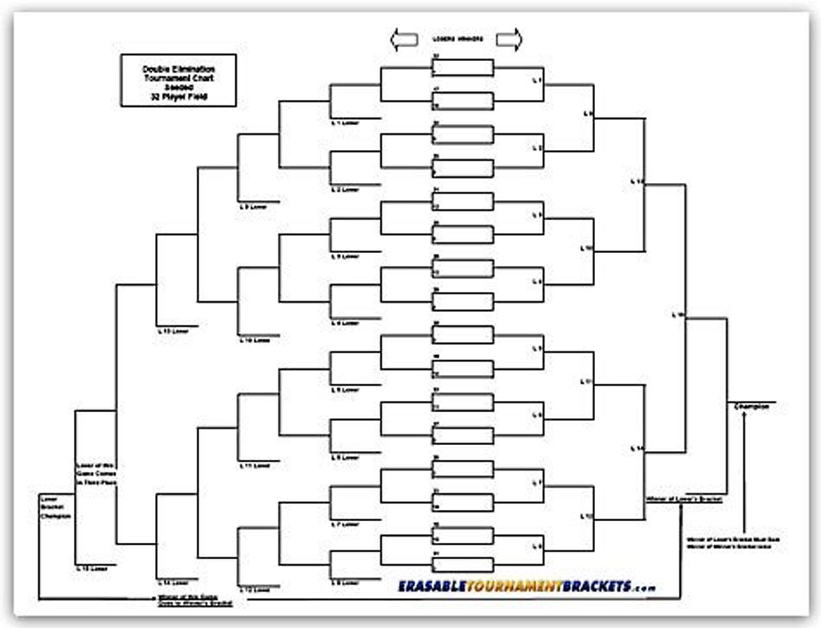 REUSABLE 32 PLAYER DOUBLE ELIMINATION TOURNAMENT BRACKET CHART - SEEDED - 22x34