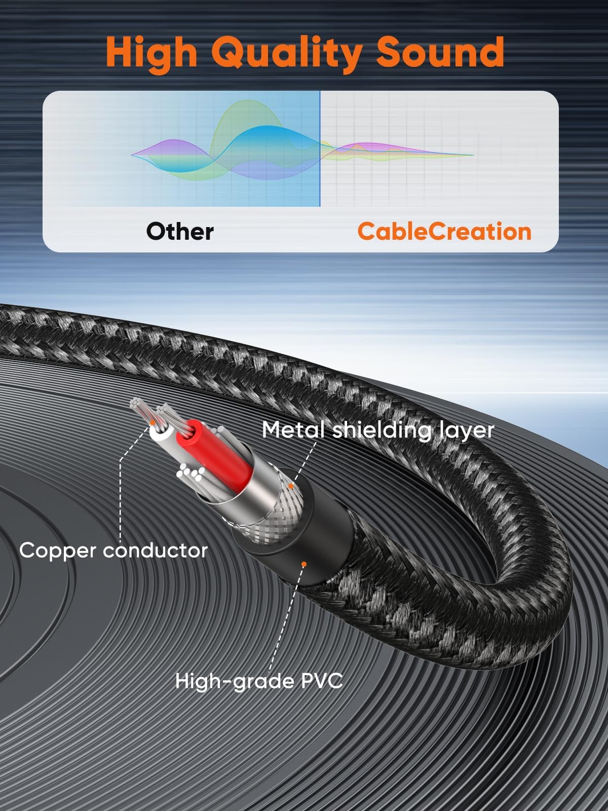 CableCreation RCA to 1/4 Cable, Dual inch TS 3FT, Black