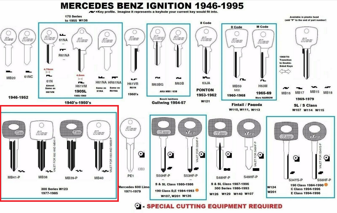 Key Blank for Vintage Mercedes Benz 1977 to 1985 (see apps. & code series)