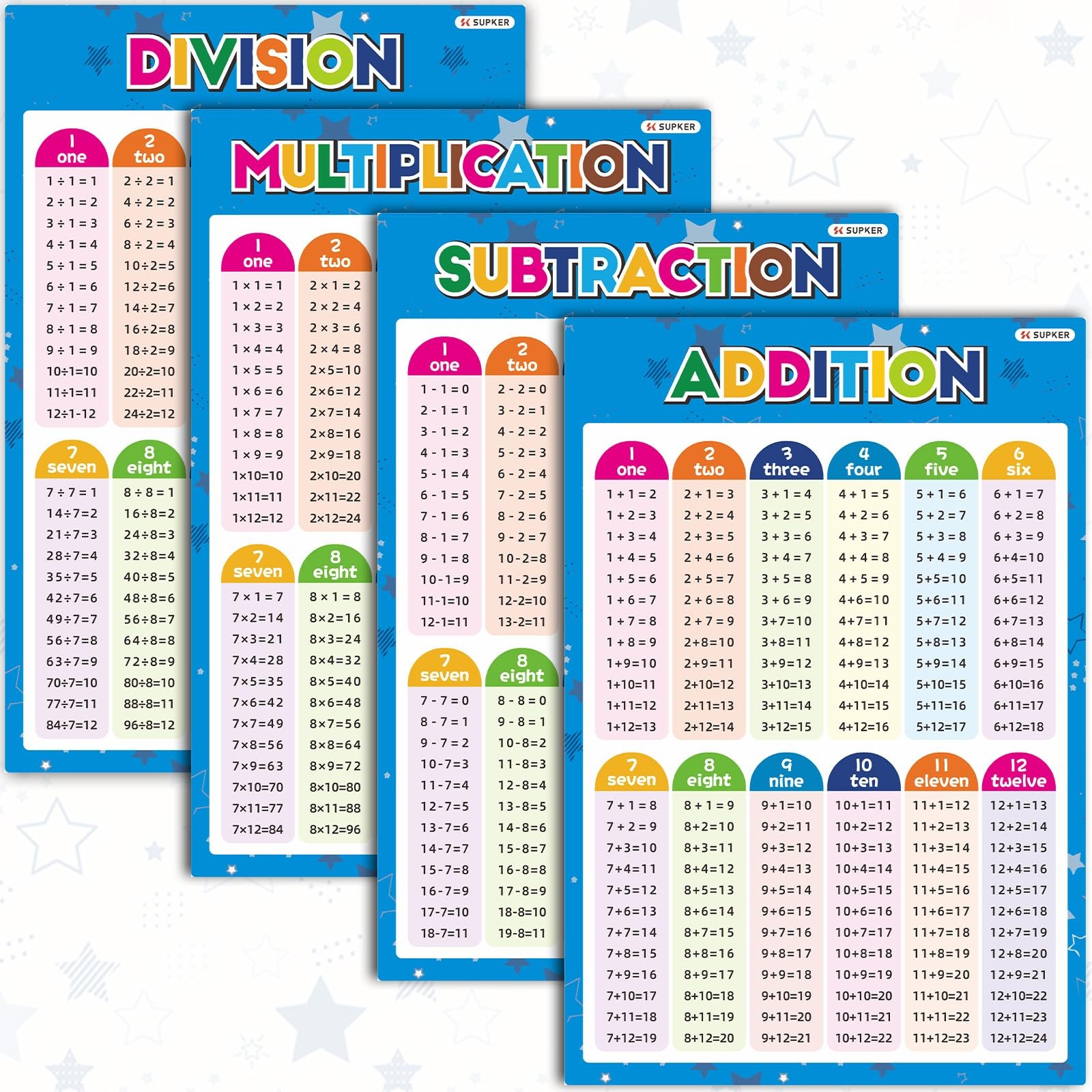 SK SUPKER 4 Pack Educational Math Posters for School Laminated Multiplication...