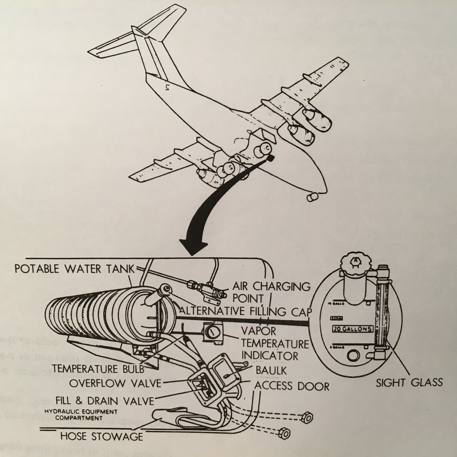 British Aerospace BAe-146 Servicing Guide Training Manual