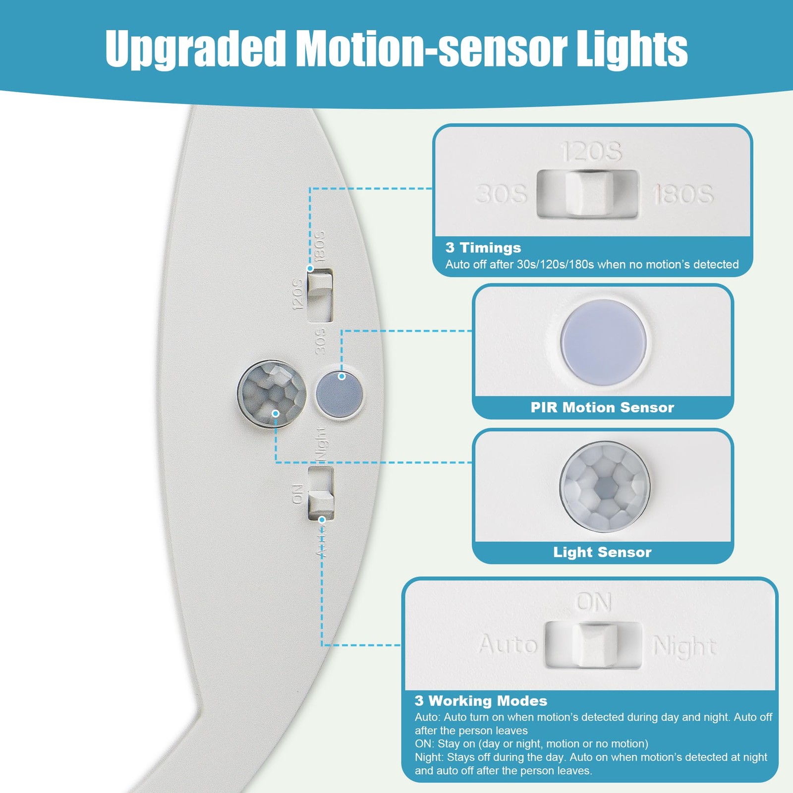 Hard-Wired Motion Sensor Ceiling Lights, 9in 20W Flush Mount 2 Packs, White