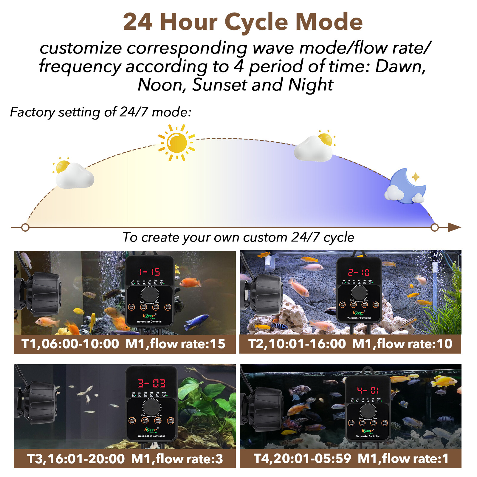 hygger 24/7 Mode Custom Current Aquarium Wave Maker Led Controller DC Powerhead