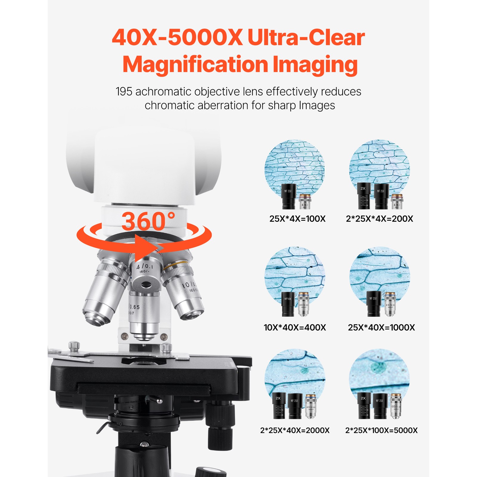 Uimoso Binocular Compound Microscope Kit 40-5000X Dual Stage Two Eyepiece Sets