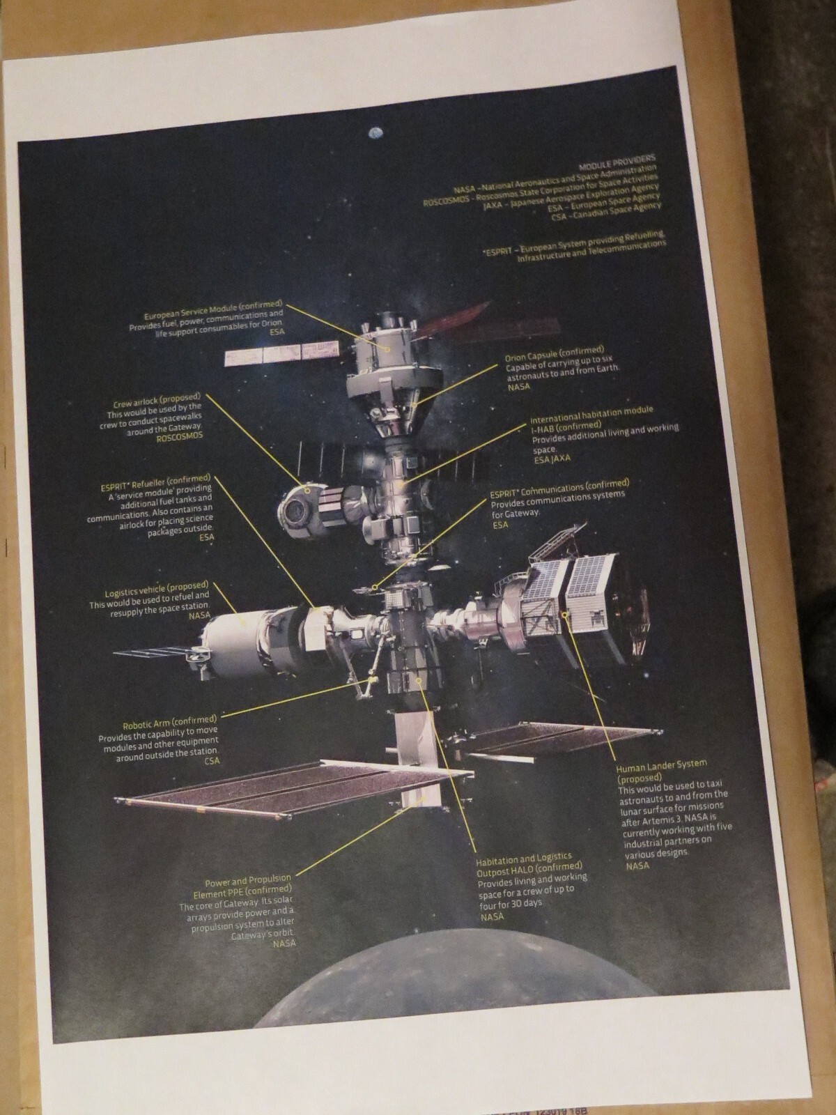 Lunar Gateway Spacestation  DRAWING  Future Moon Mission