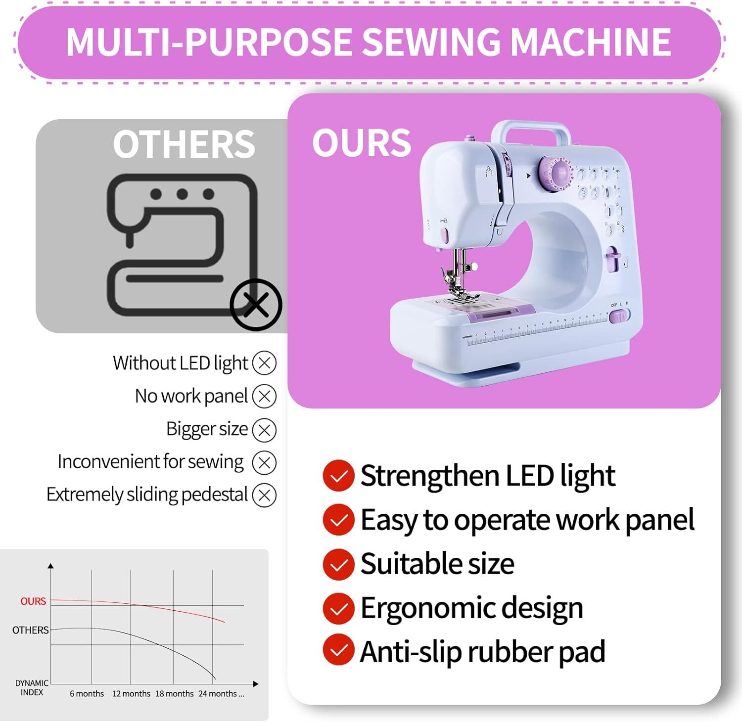 Portable Electric Sewing Machine Crafting Mending Machine 12 Built-In Stitches
