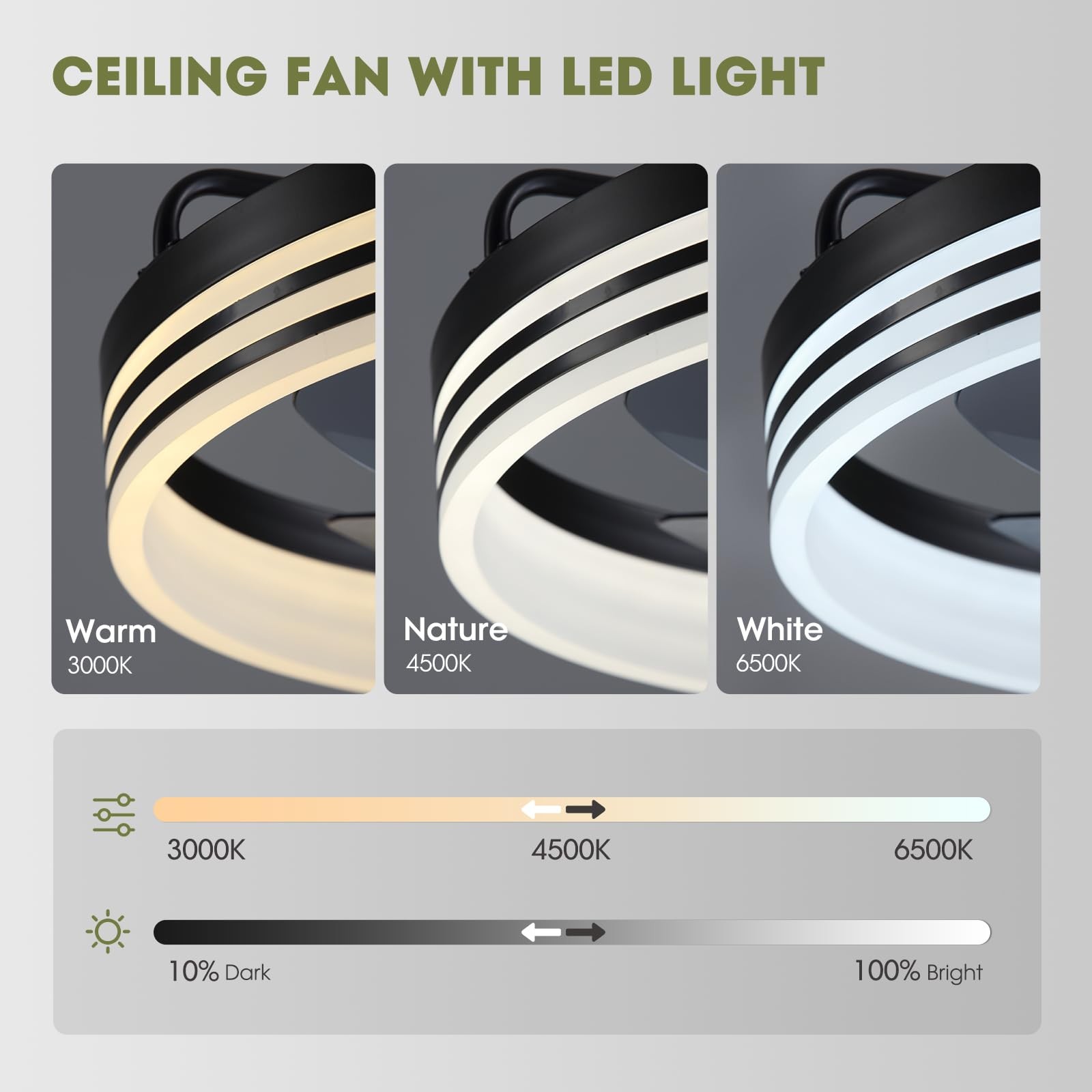 Ceiling Fan with Light, Flush Mounted Ceiling Fan with Lights, 6 Wind Speeds ...
