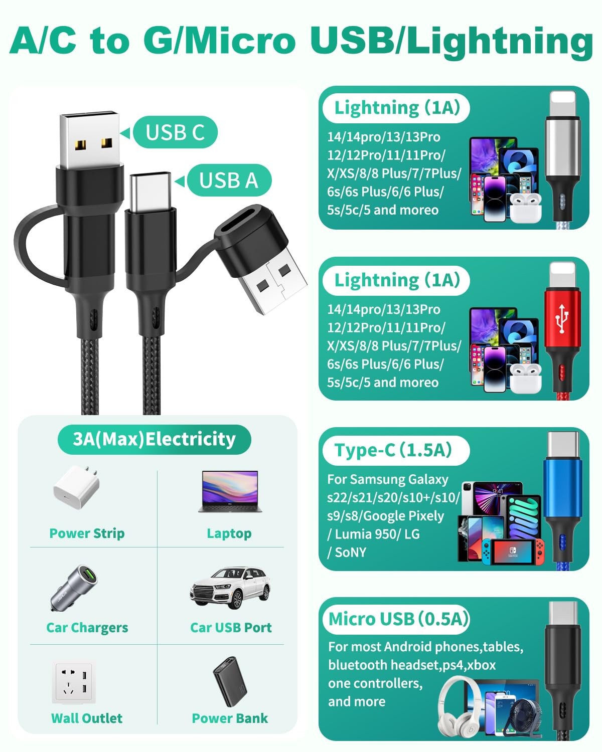 Multi Charging Cable (3Pack 6FT) 4 in 1 Charging Cables for Multiple Devices,...