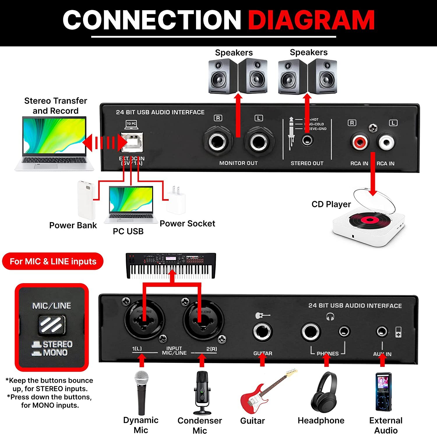PylePro PMUX9 Pro Usb Audio Interface With Mic/Line