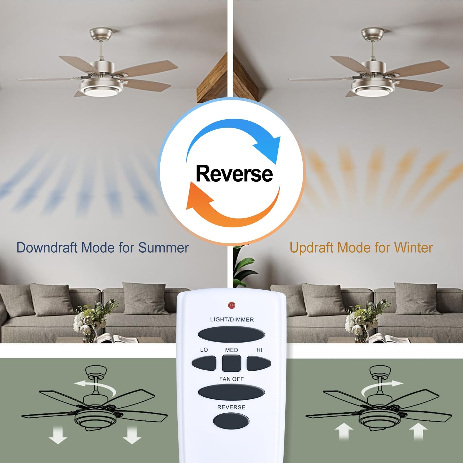 Ceiling Fan Remote Control Replacement for Hampton Bay Hunter，w/Reverse Light...