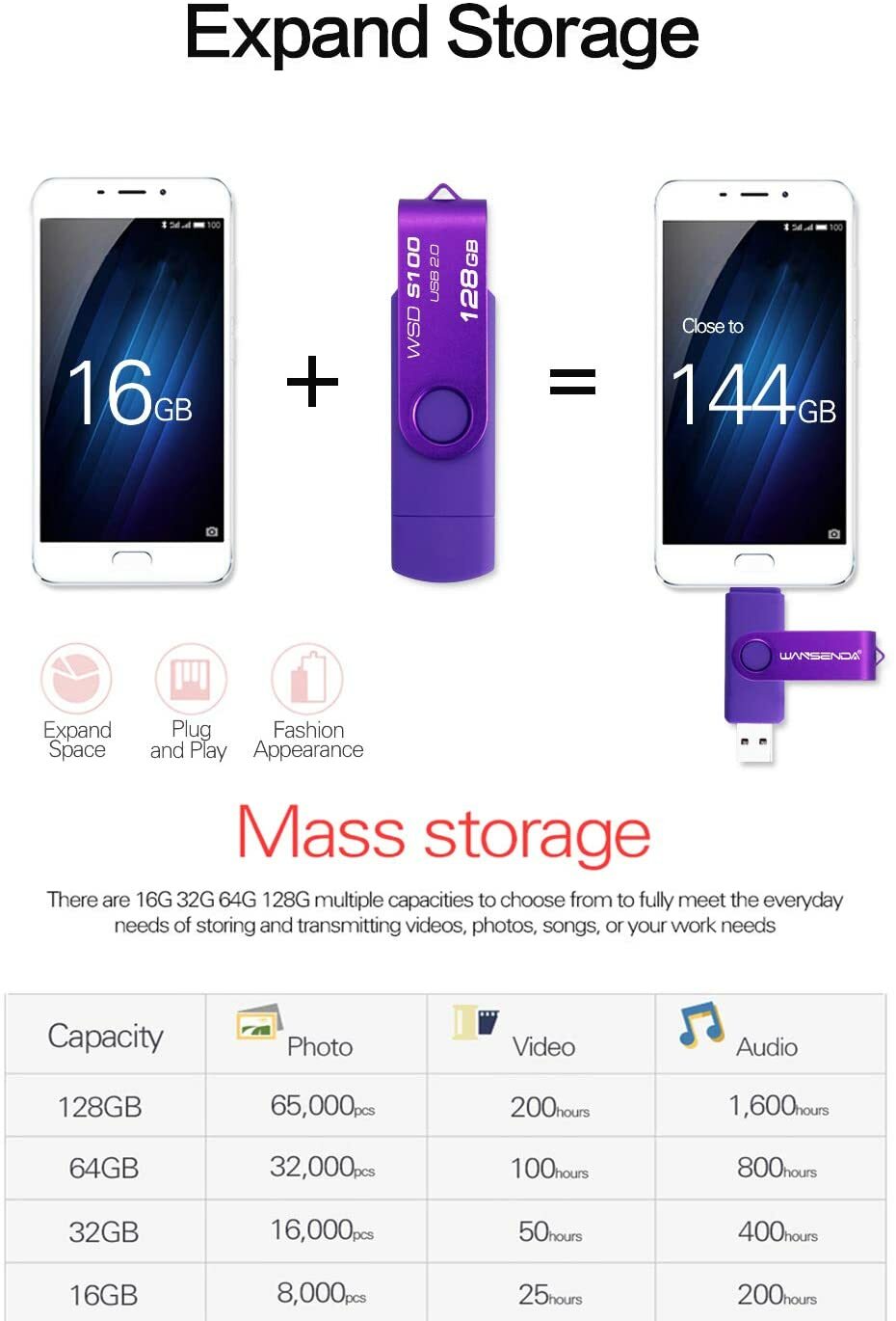 128GB Flash Drive 3 in 1 USB Picture Keeper For Android Pc Smartphone