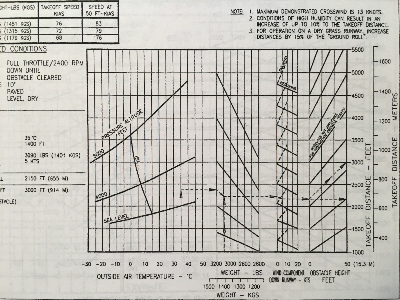 Mooney M20S Pilot's Information Manual