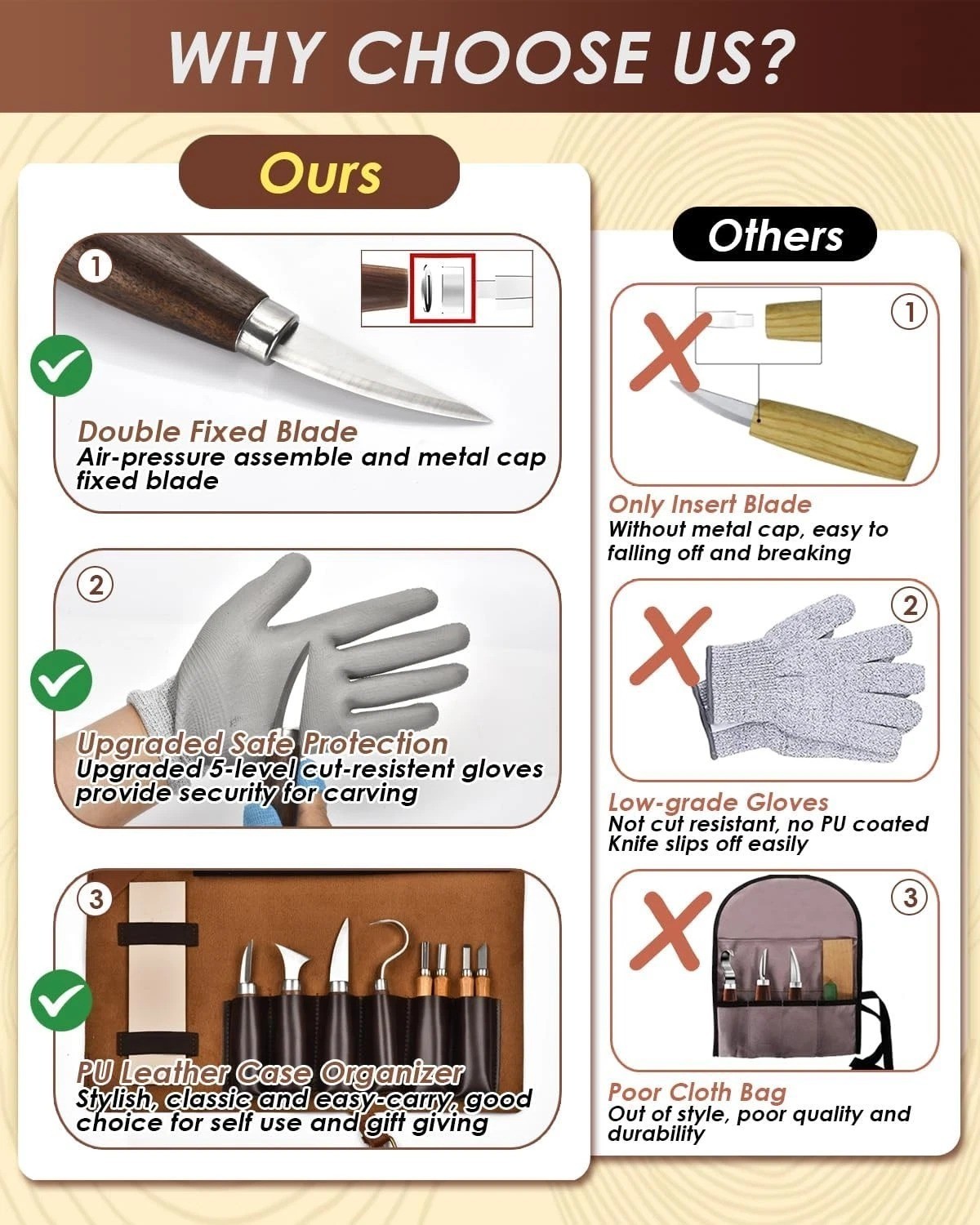 Wood Carving Kit Whittling Kit: Deluxe Tools Set with Leather...