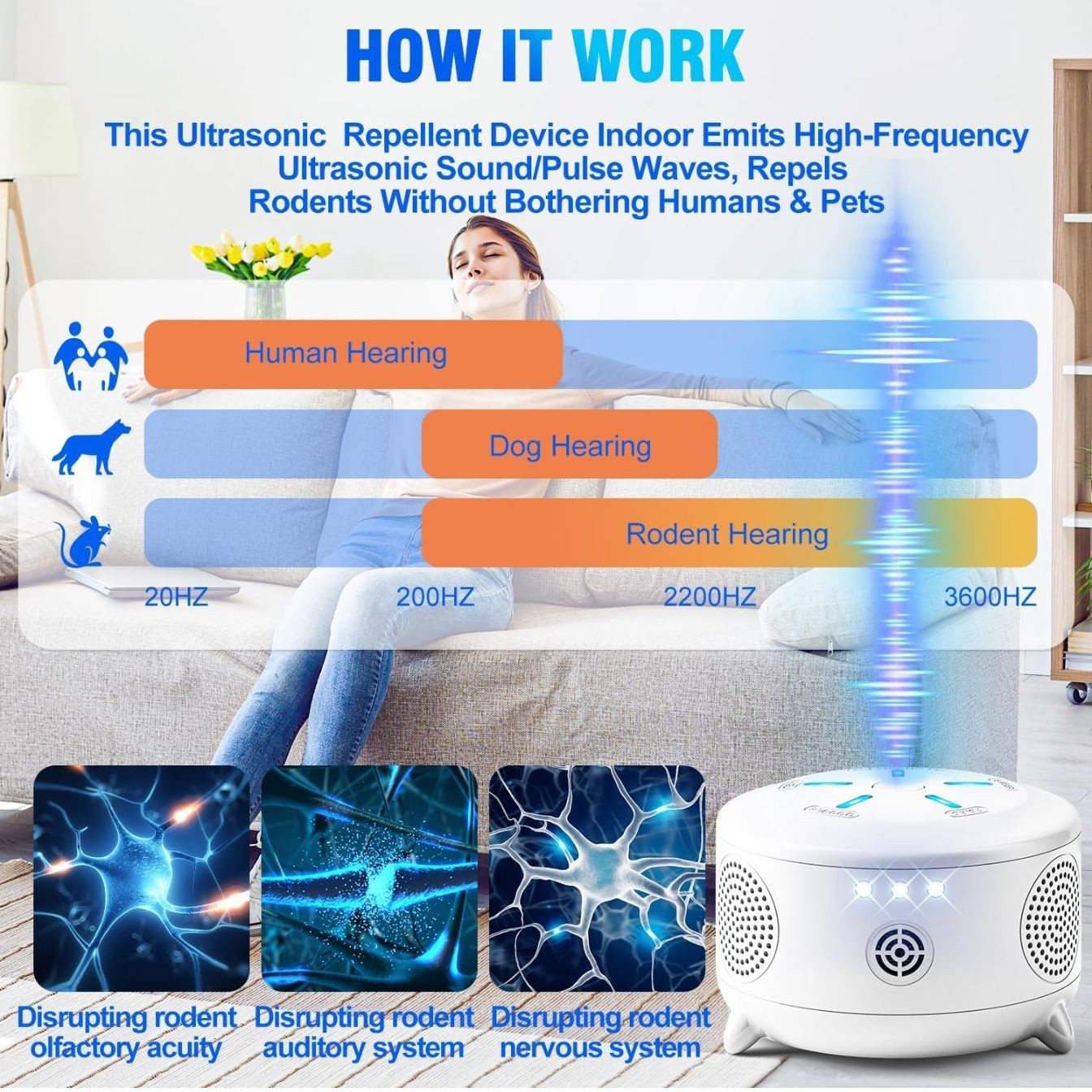 Ultrasonic Pest Repeller Indoor Mouse Rat Roach Spider Mosquito USB...