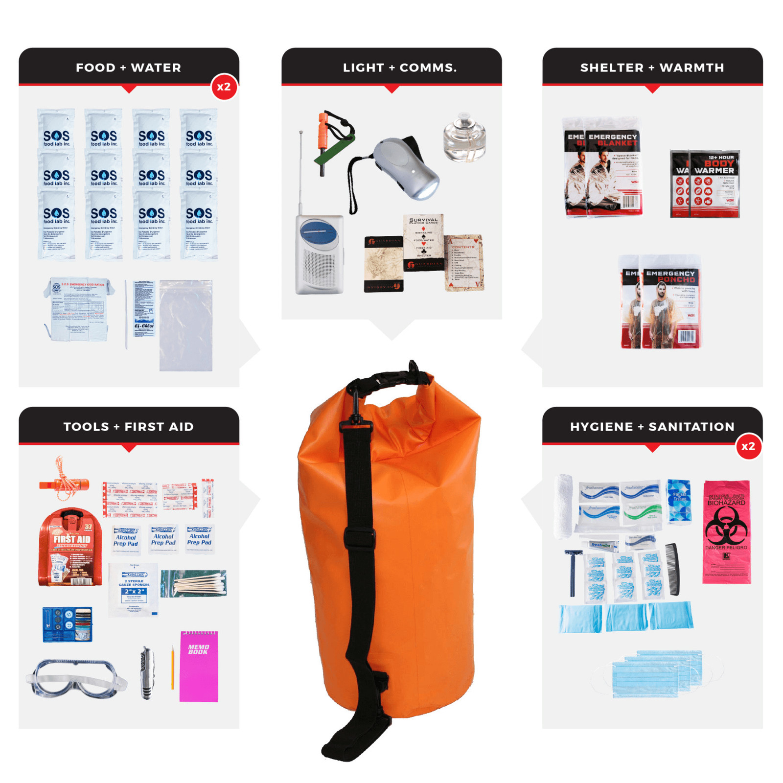 WSK Essential Survival Kit for Up To 2 People plus Dry Bag with Food and Water