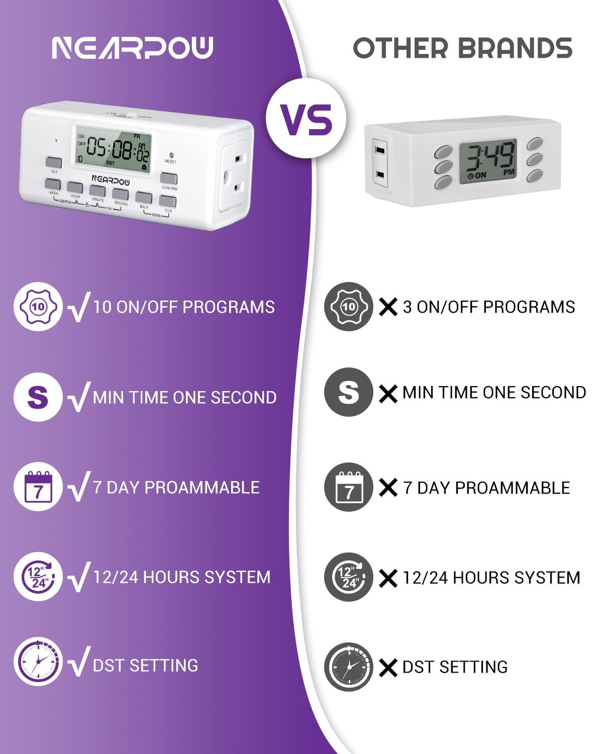 2 Pack Digital Timer Dual Outlets Programmable 10 On/Off 24 Hour 7 Day Plug