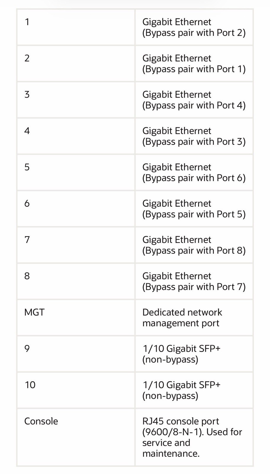 Oracle Talari D2000 High Performance SD-WAN Appliance On X7-2 Server Platform