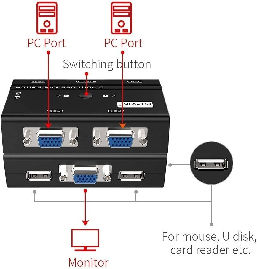 User-Friendly 2-Port USB VGA KVM Switch for Seamless Computer Sharing Experience