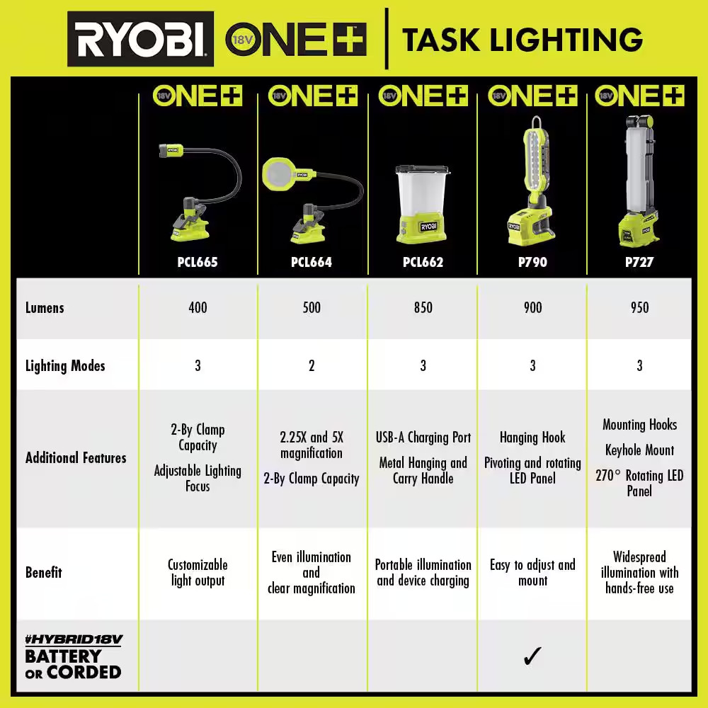 ONE+ 18V Cordless LED Area Light with USB (Tool Only)