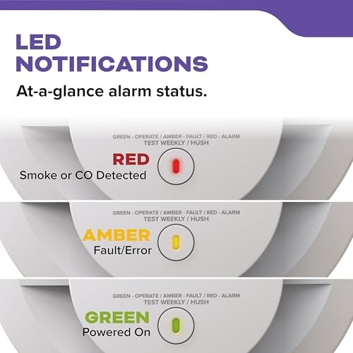Kidde Hardwired Monoxide Detector For Home Interconnectable Aa Battery Backup