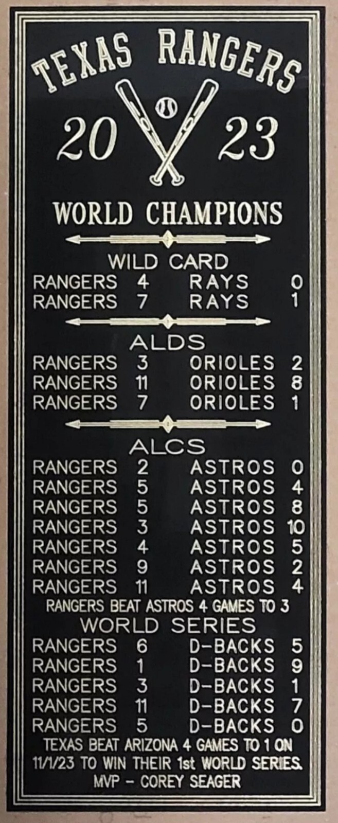 New Texas Rangers 2023 WORLD SERIES CHAMPIONS 4x10 engraved plate With Scores