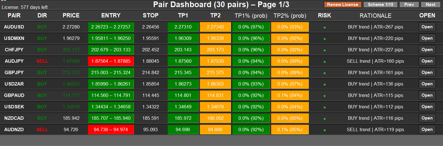 📉 MT5 📉 Pair Dashboard 📉 Indicator 📉 1 Year 📉 License 📉