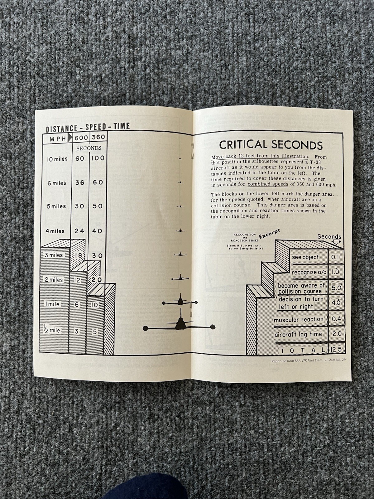 How to Avoid a Midair Collision (AOPA Air Safety) 1994 (Flight Training)