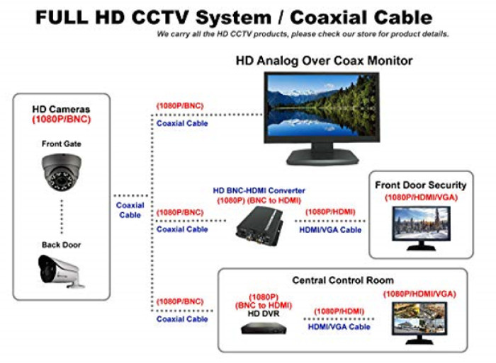 CCTV Security Dome Camera Mounting Junction Box (Charcoal)