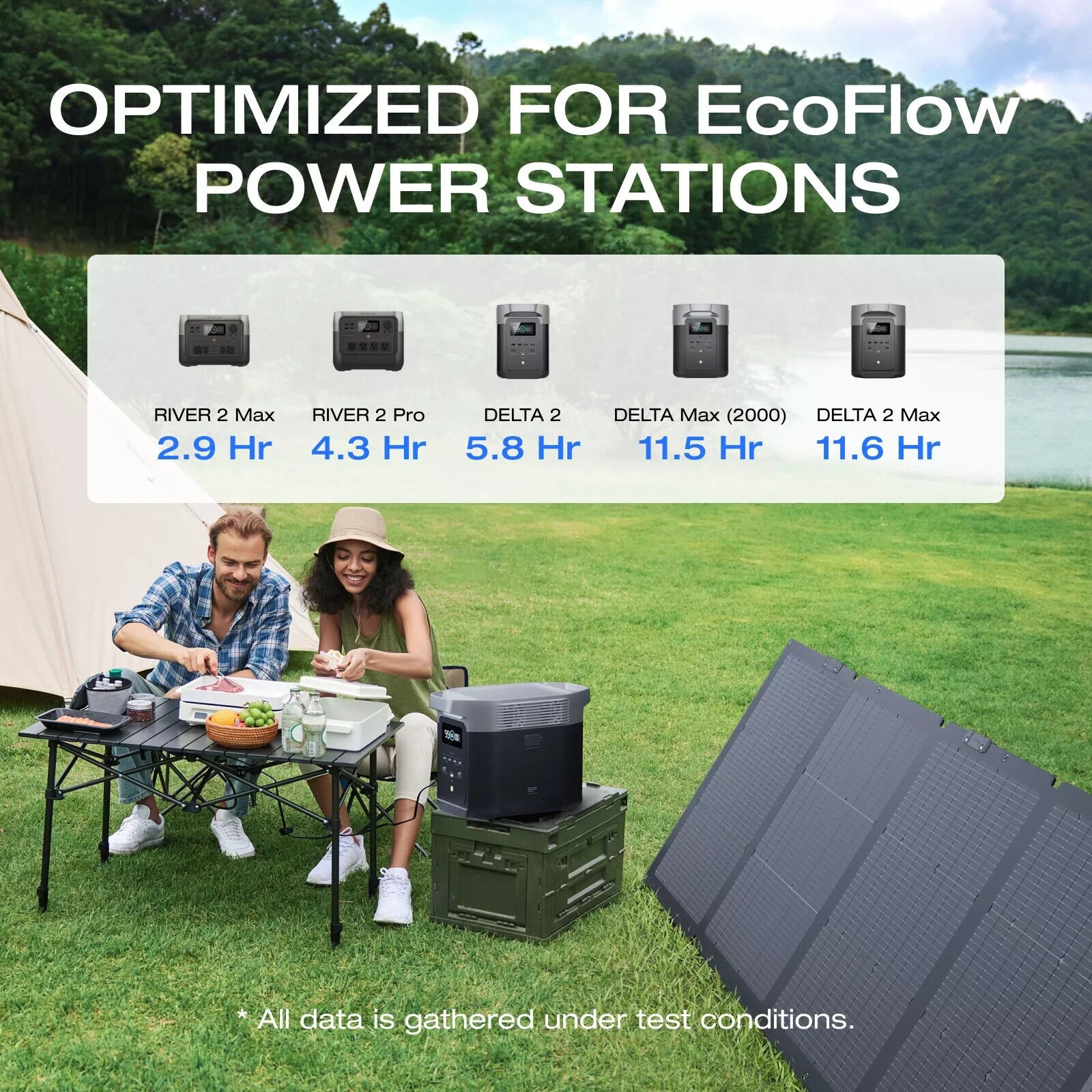 EcoFlow 220W NextGen Solar Panel Kit Waterproof IP68 for Outdoor RVs Refurbished