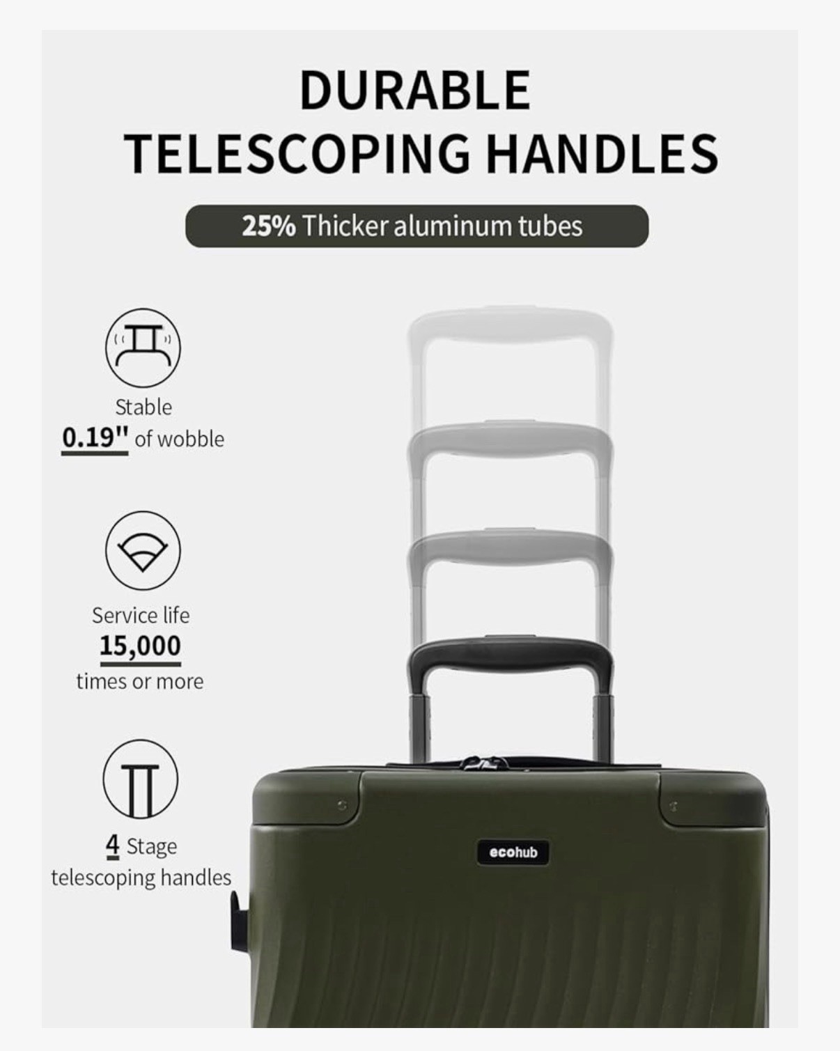 Ecohub Green Polycarbonate Spinner Suitcase 82L Expandable TSA Lock