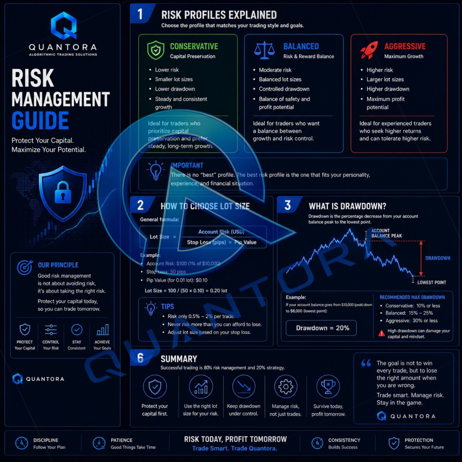 Quantora Eye Storm EA | MT5 Forex Trading Robot | Expert Advisor