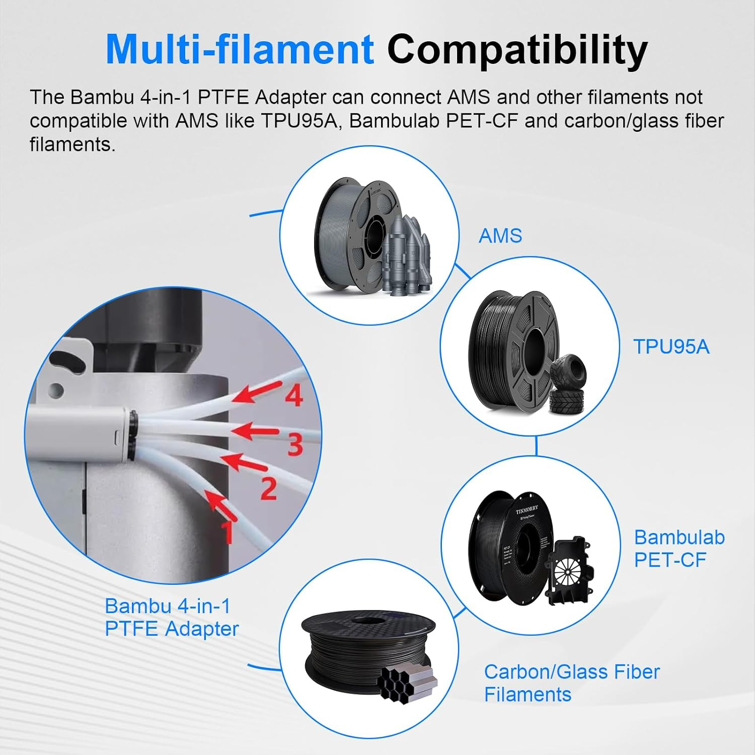 4-In-1 PTFE Adapter for Bambu Lab 3D Printer, Multi-Material Bowden Tube Expansi