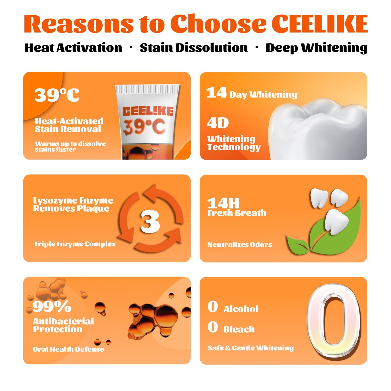 CEELIKE 39°C Lysozyme Toothpaste - Warm Sensation -2 x 3.53 oz