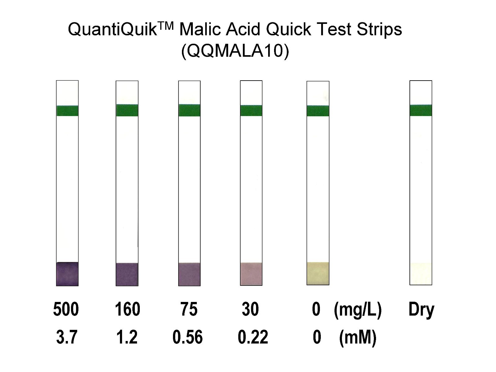 Malic Acid Quick Test Strips