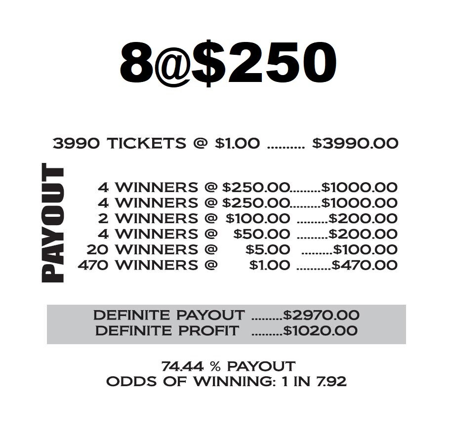 NEW pull tickets HIGHER PAYOUT - Instant Tabs