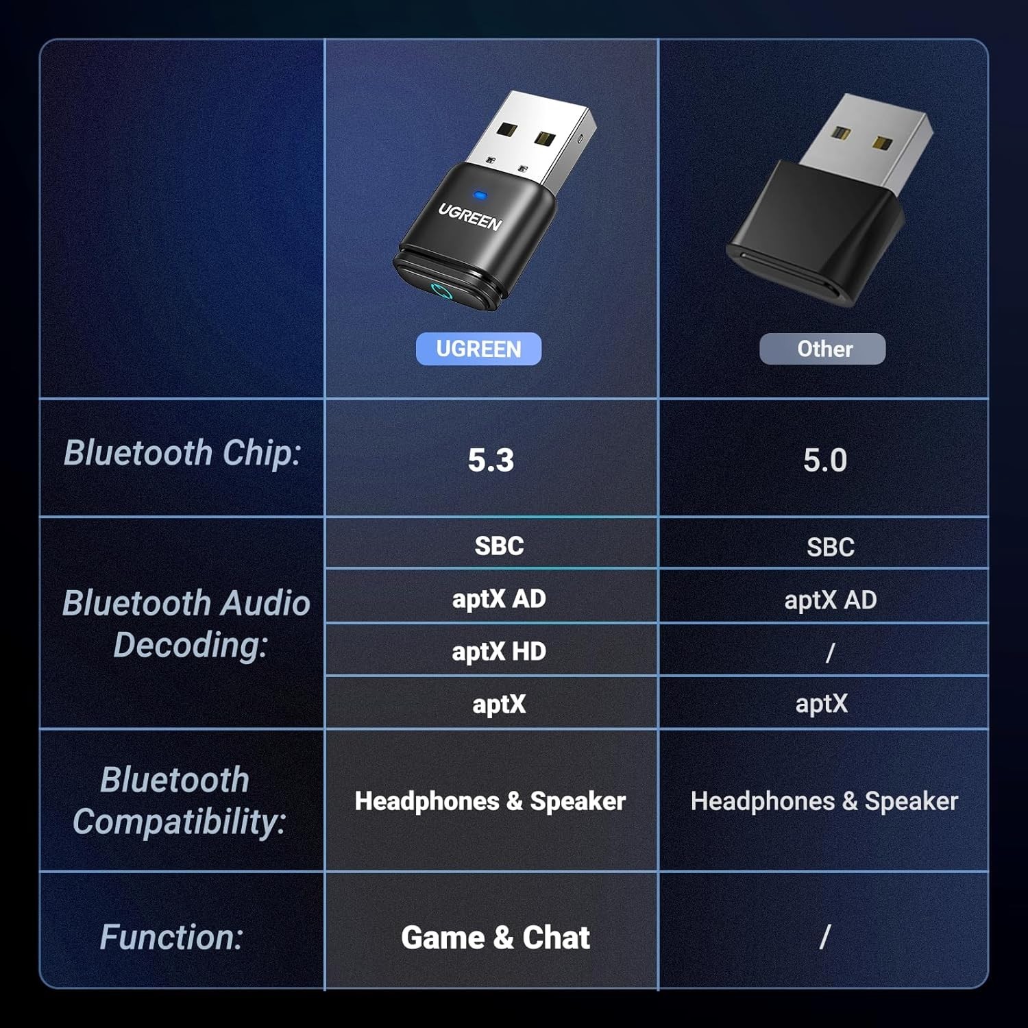 Plug & Play Bluetooth Audio Adapter - Seamless Connection for PS5, Switch, PC