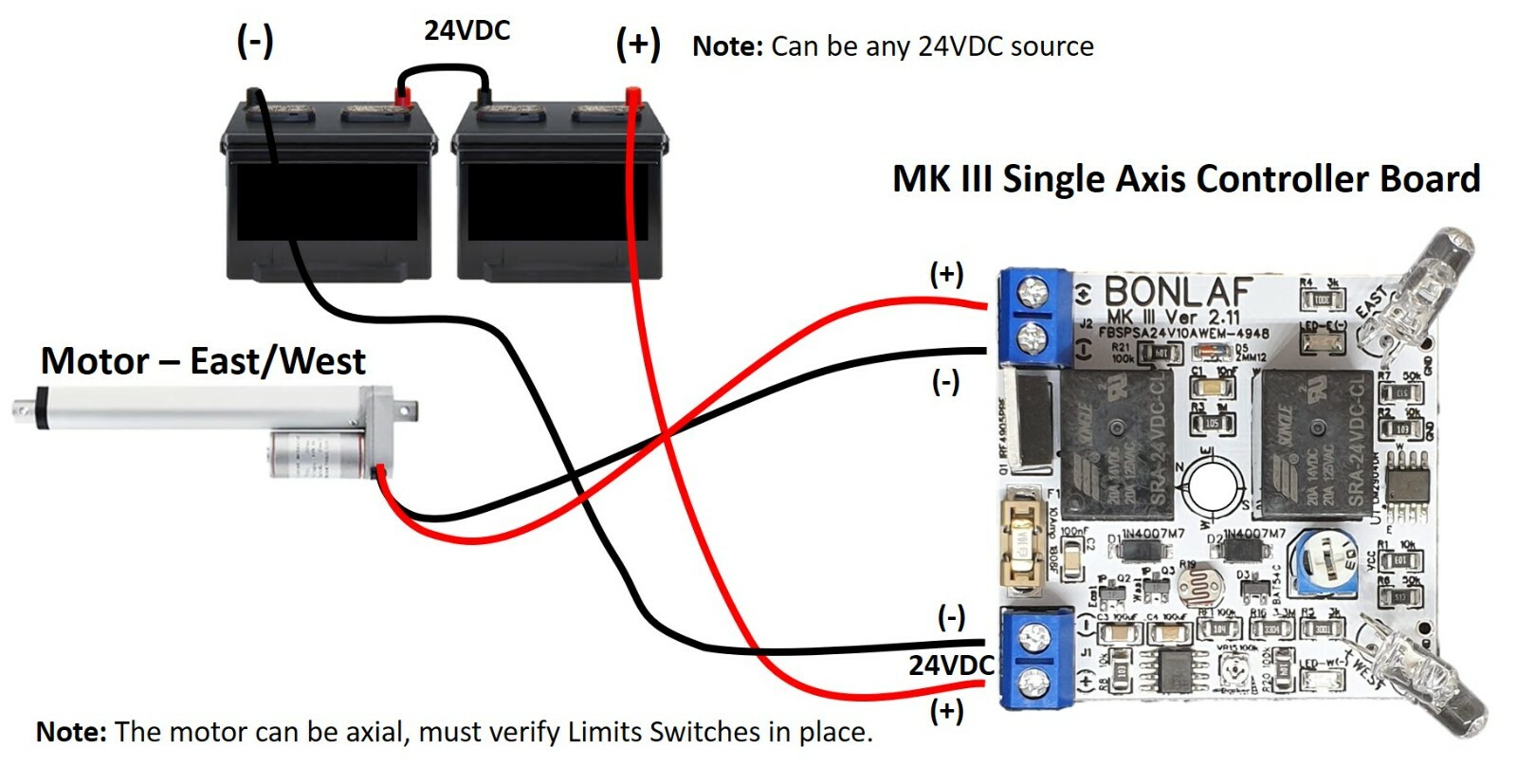 MK III 10A 24VDC Single Axis Panel Sun Tracking Analog Control Board + Enclosure