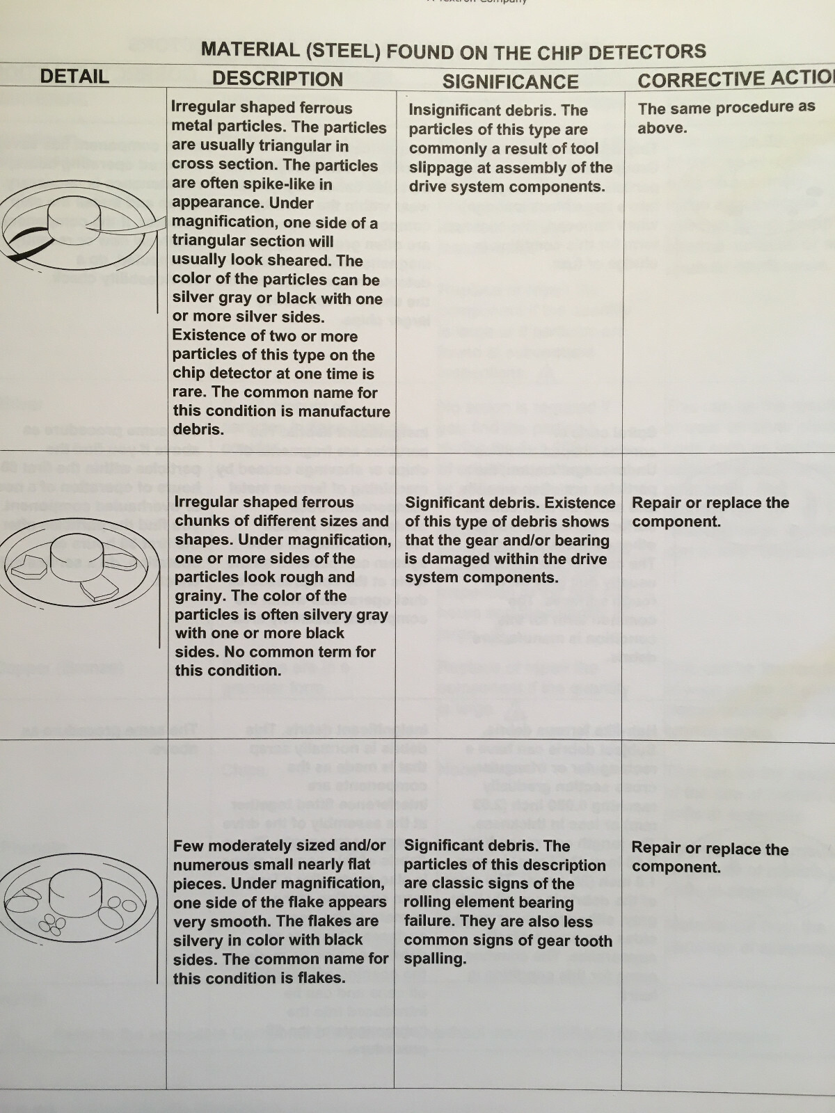 Bell Helicopter Standard Practices Manual