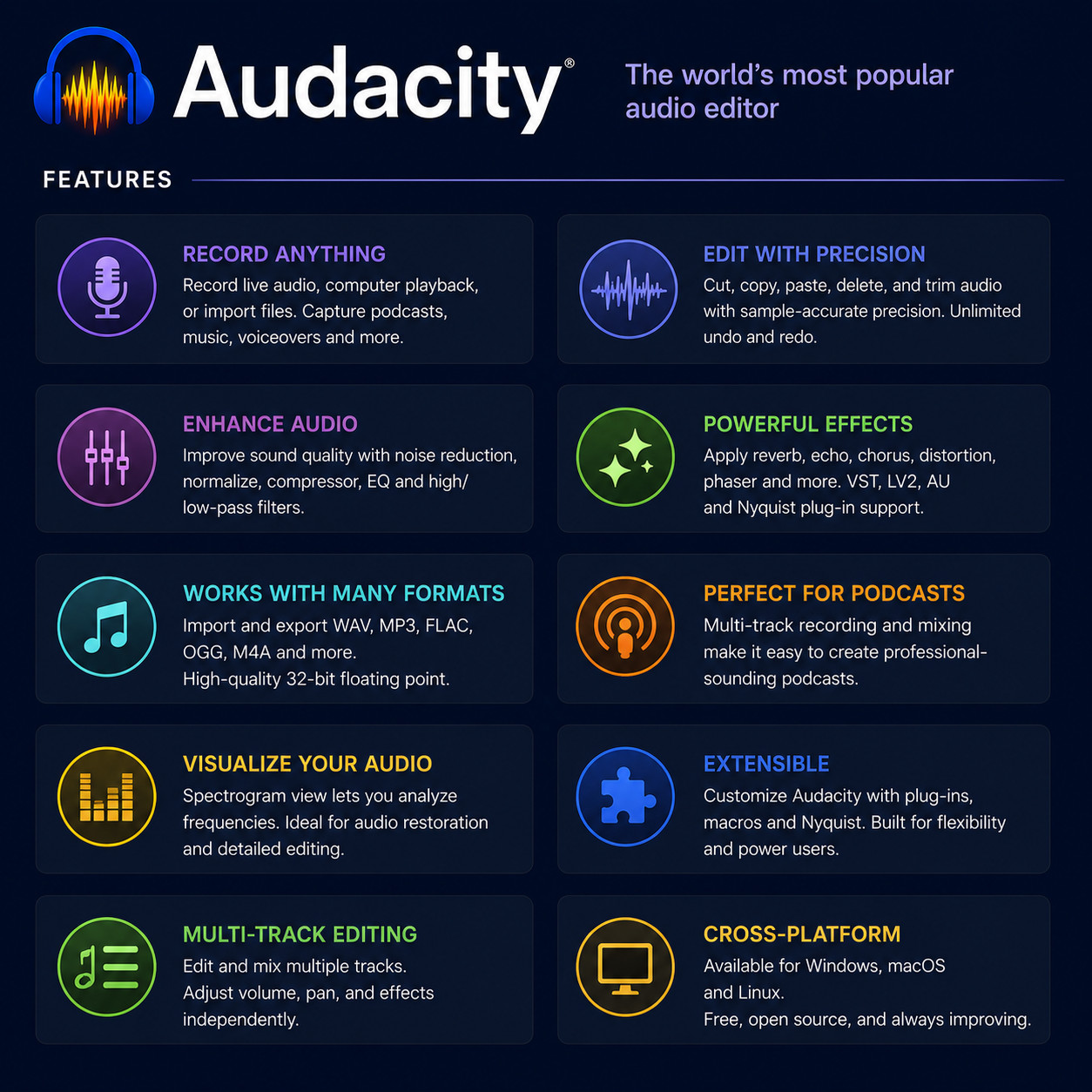 Audacity 2026 Software Professional Audio Music Editing Recording ~ MAC os