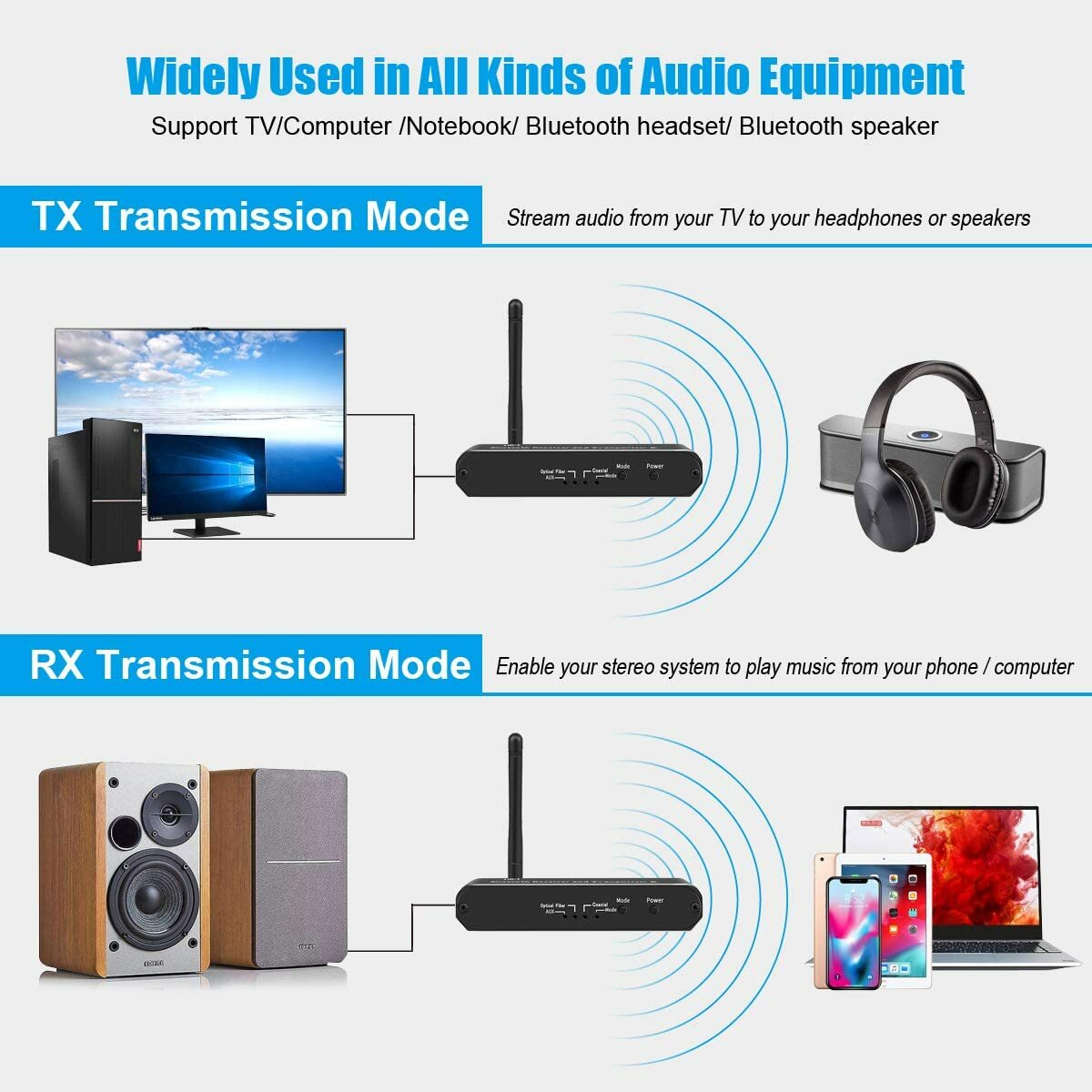 Optical Fiber Wireless BT5.0 HiFi Long Range Audio Transmitter Receiver Adapter