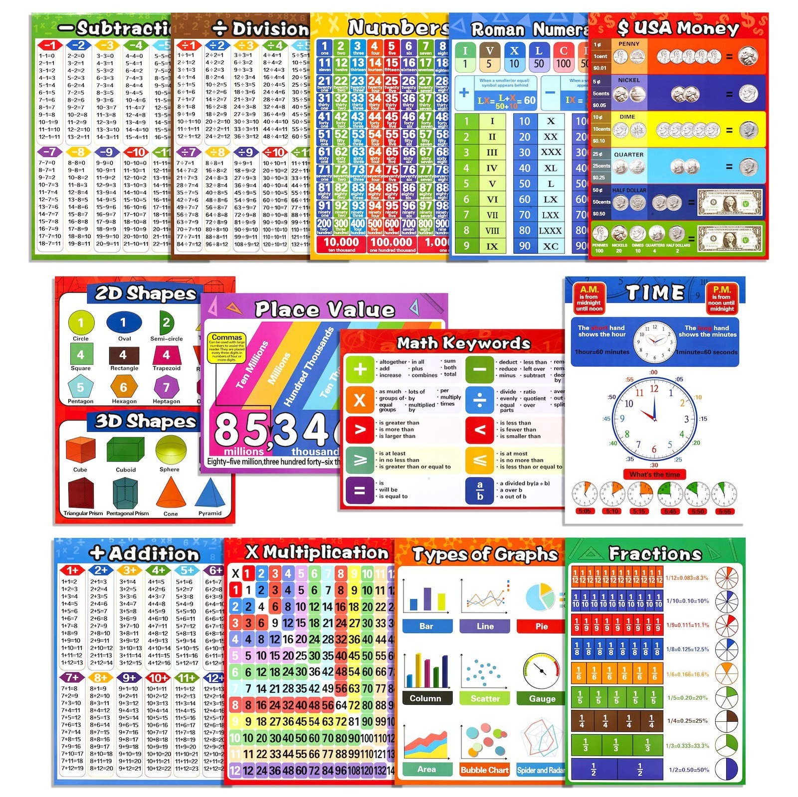 Math Educational Learning Posters,Laminated Charts with Tape for Children Kid...