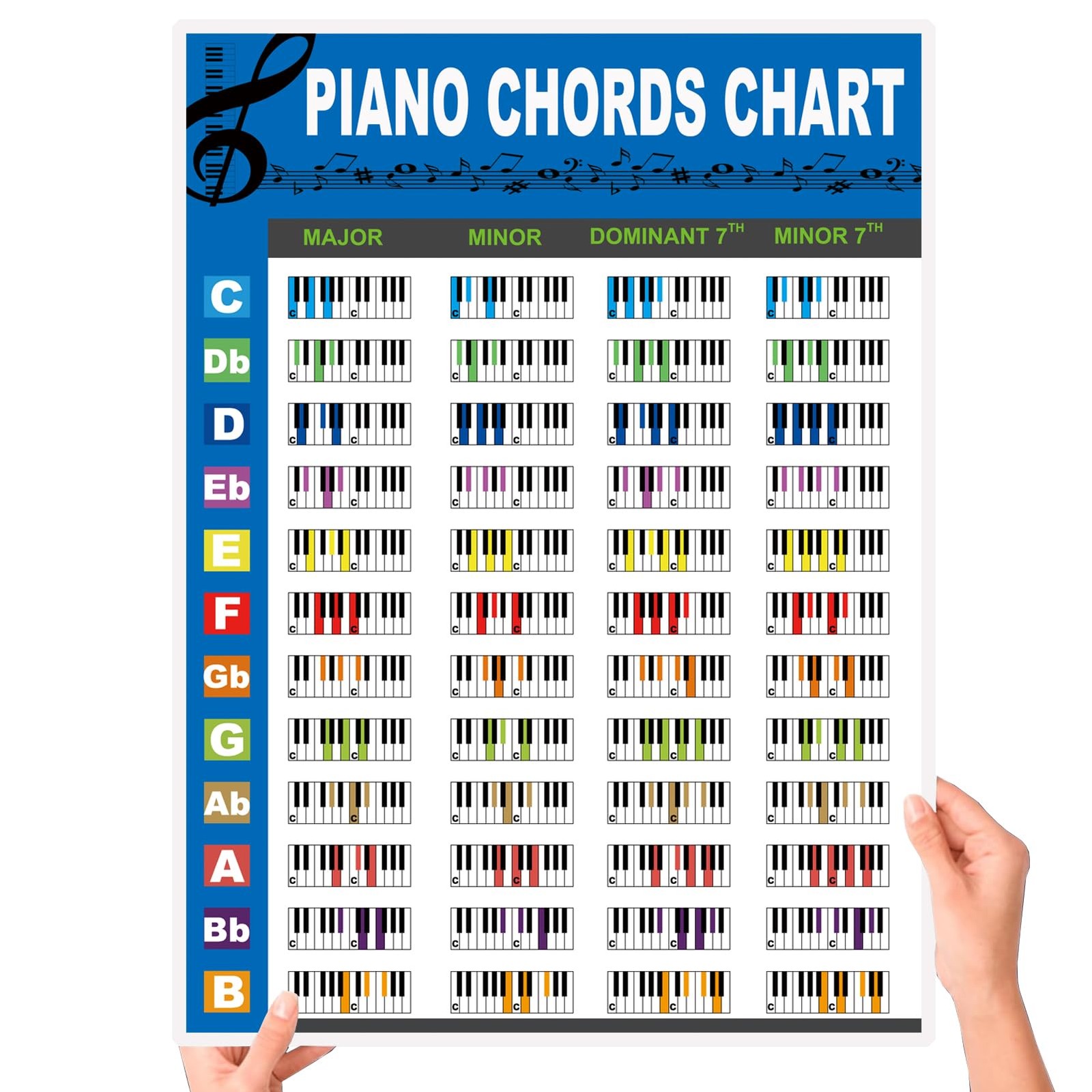 Jinlop Piano Chords Chart Poster for Beginners, 8.7"L x 12"W, black