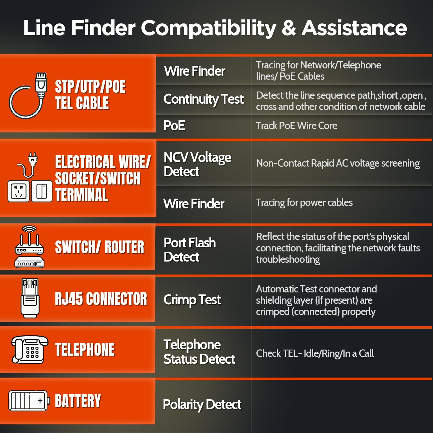 AMPCOM 828NPro Network Cable Tester & Wire Tracker, RJ45/ RJ11 Cable Tracer, LAN