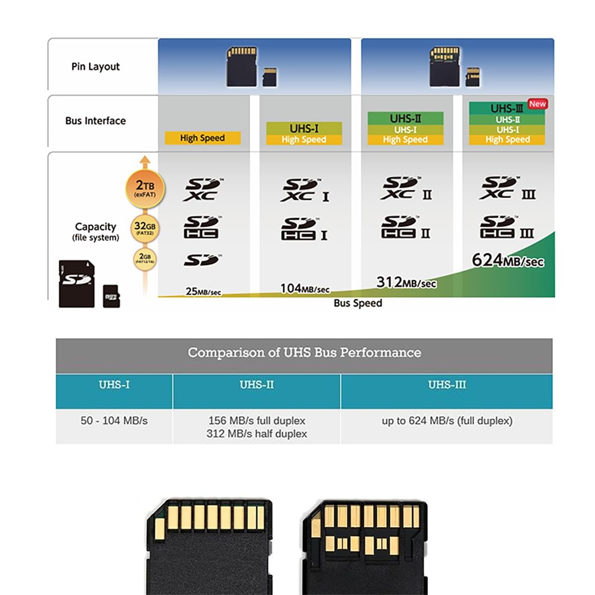 cablecc Micro SD TF Memory Card Kit Male to Female