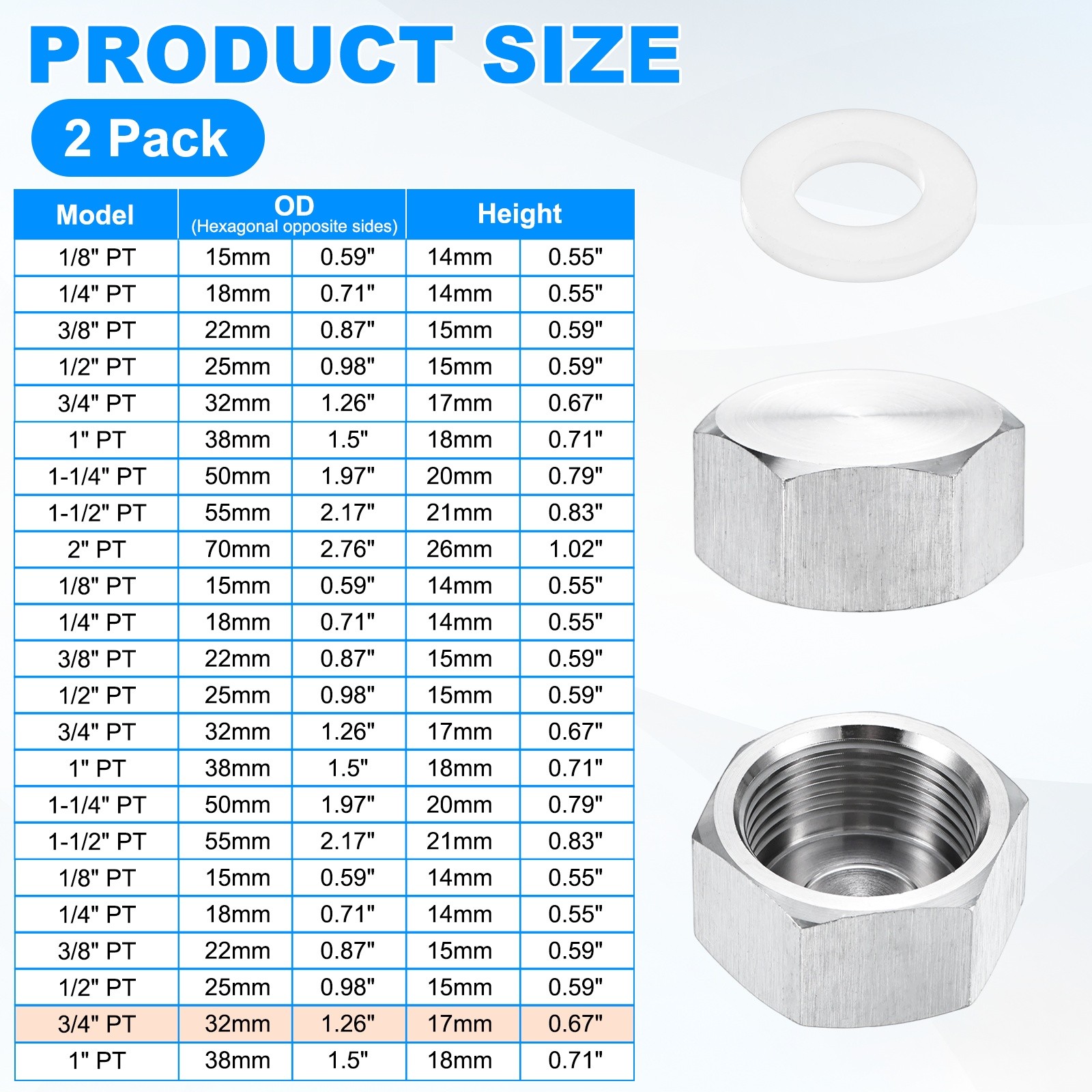 2-Pack Hex End Cap, 3/4 Inch PT Female Thread Pipe Fitting