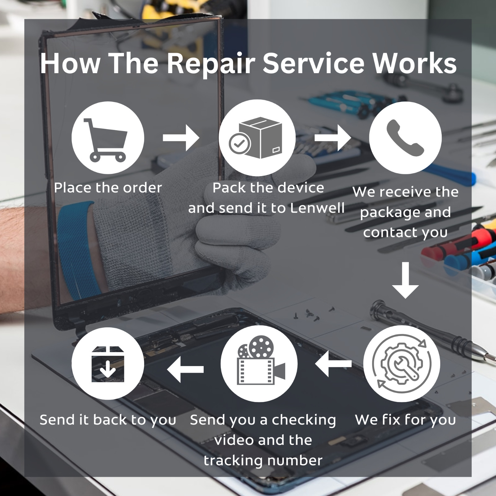 iPad Pro 10.5 Front Glass Repair Service Fast Mail-In