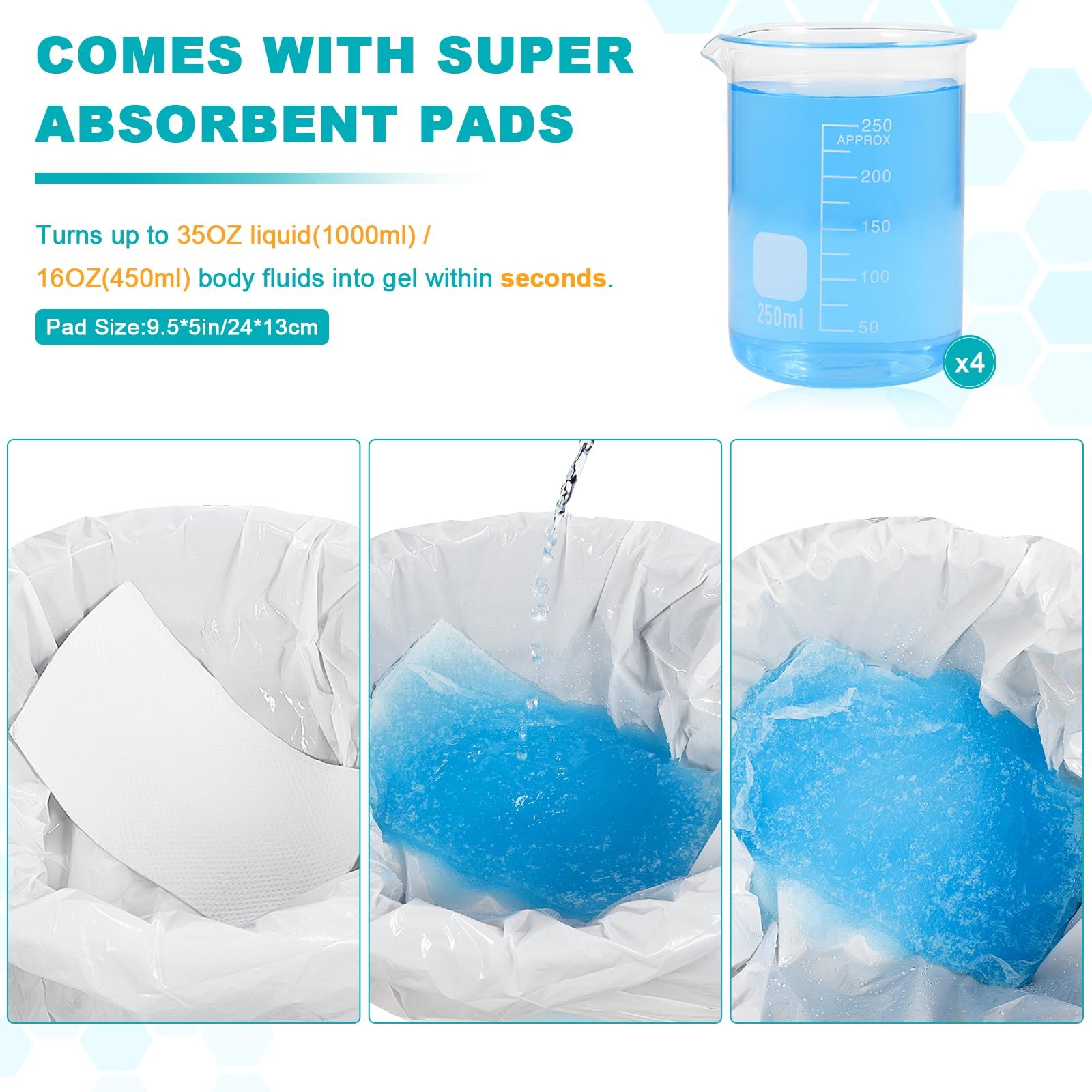 OUMEE 90 Commode Liners & 90 Absorbent Pads for Bedside Toilets, Leak-Proof
