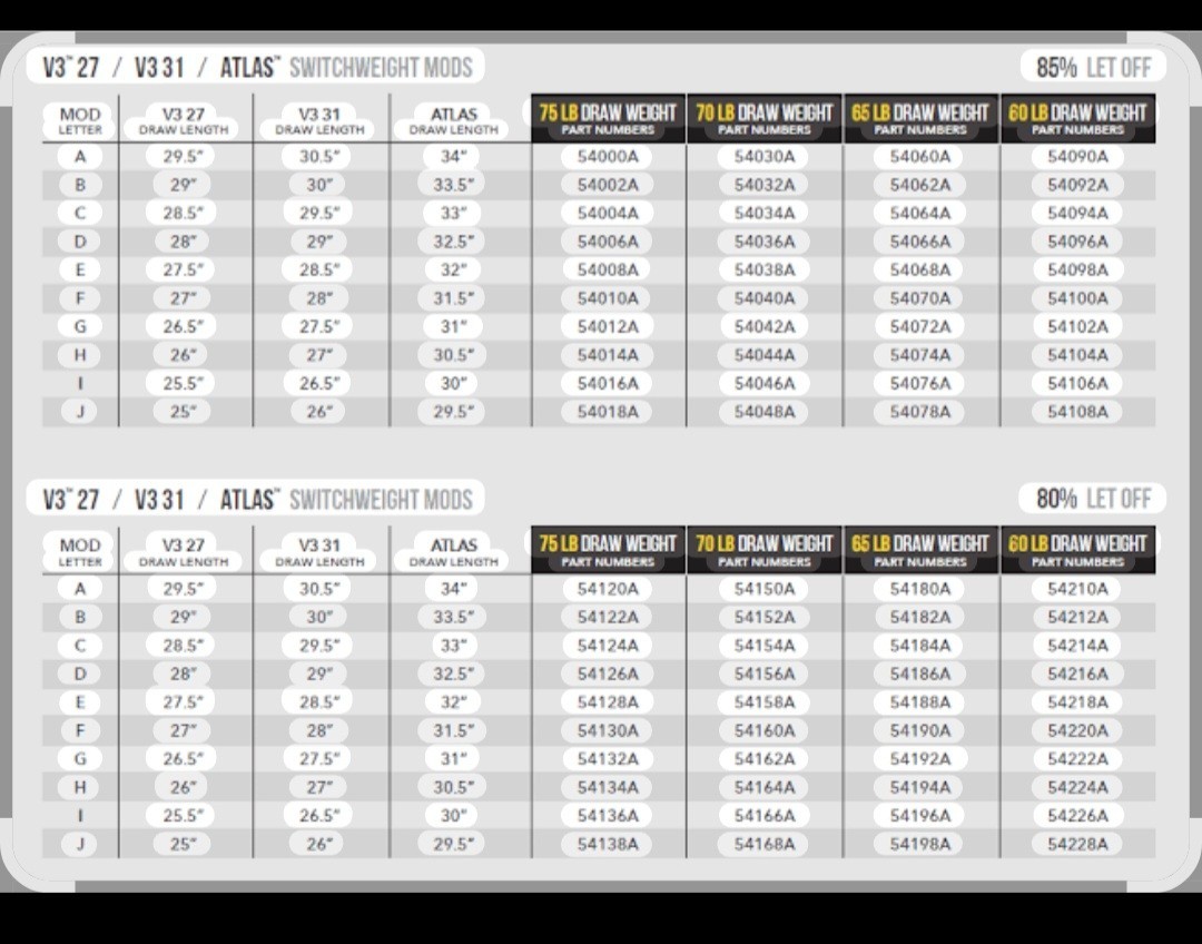Switchweight Mod Sets Choice Of ONE SET 85% Letoff