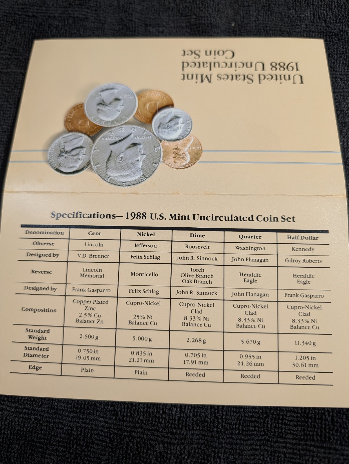 1988 US Mint Uncirculated set OGP
