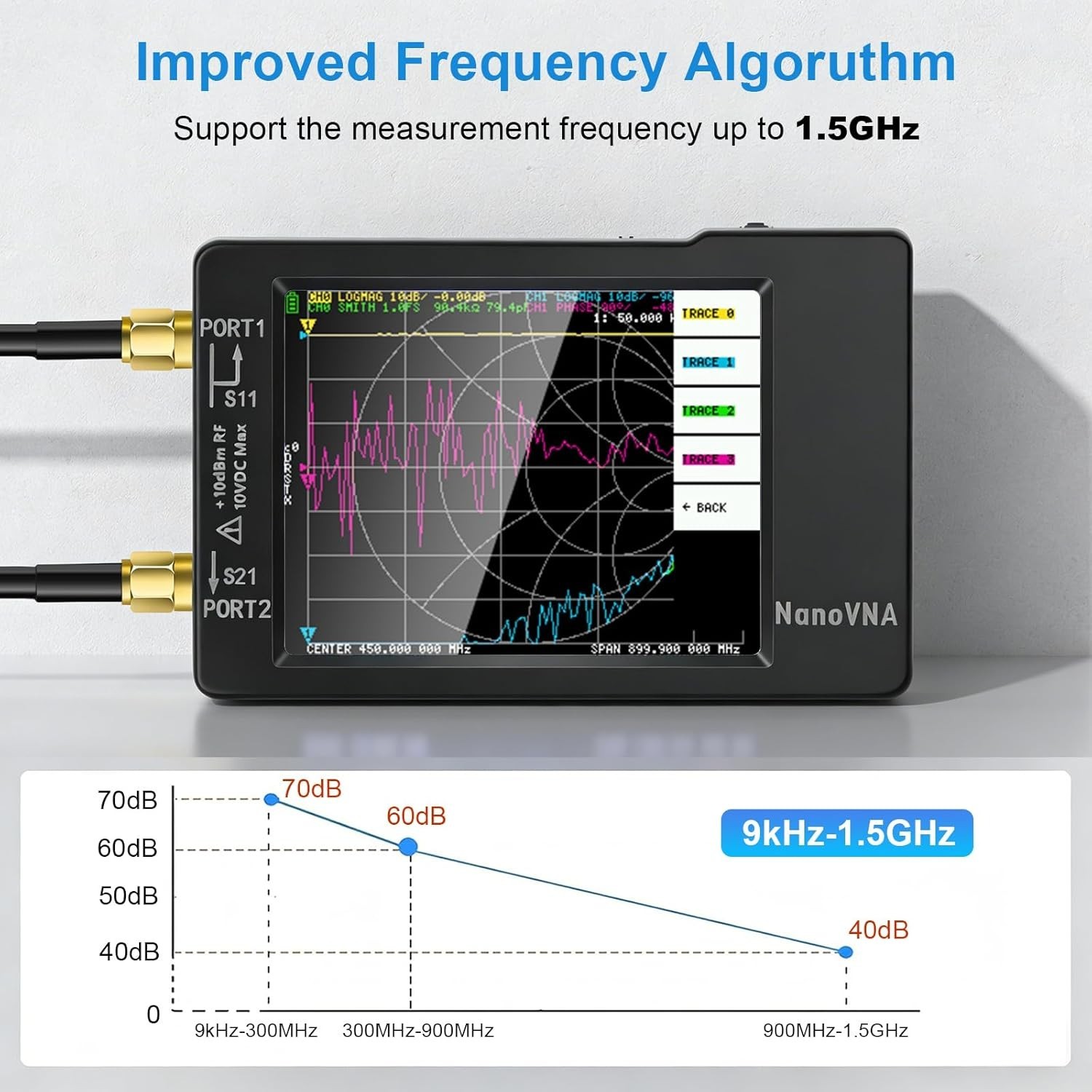 Perfect Father's Day Gift: Advanced Antenna Analyzer for Tech-Savvy Dads